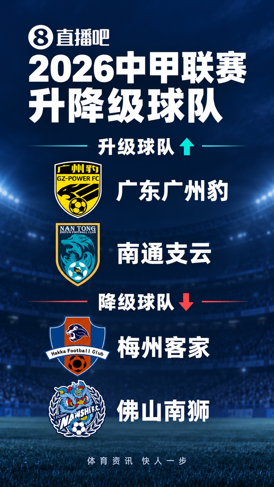 梅州两连降!中甲升降级:广州豹、南通支云冲超,梅州与佛山降级