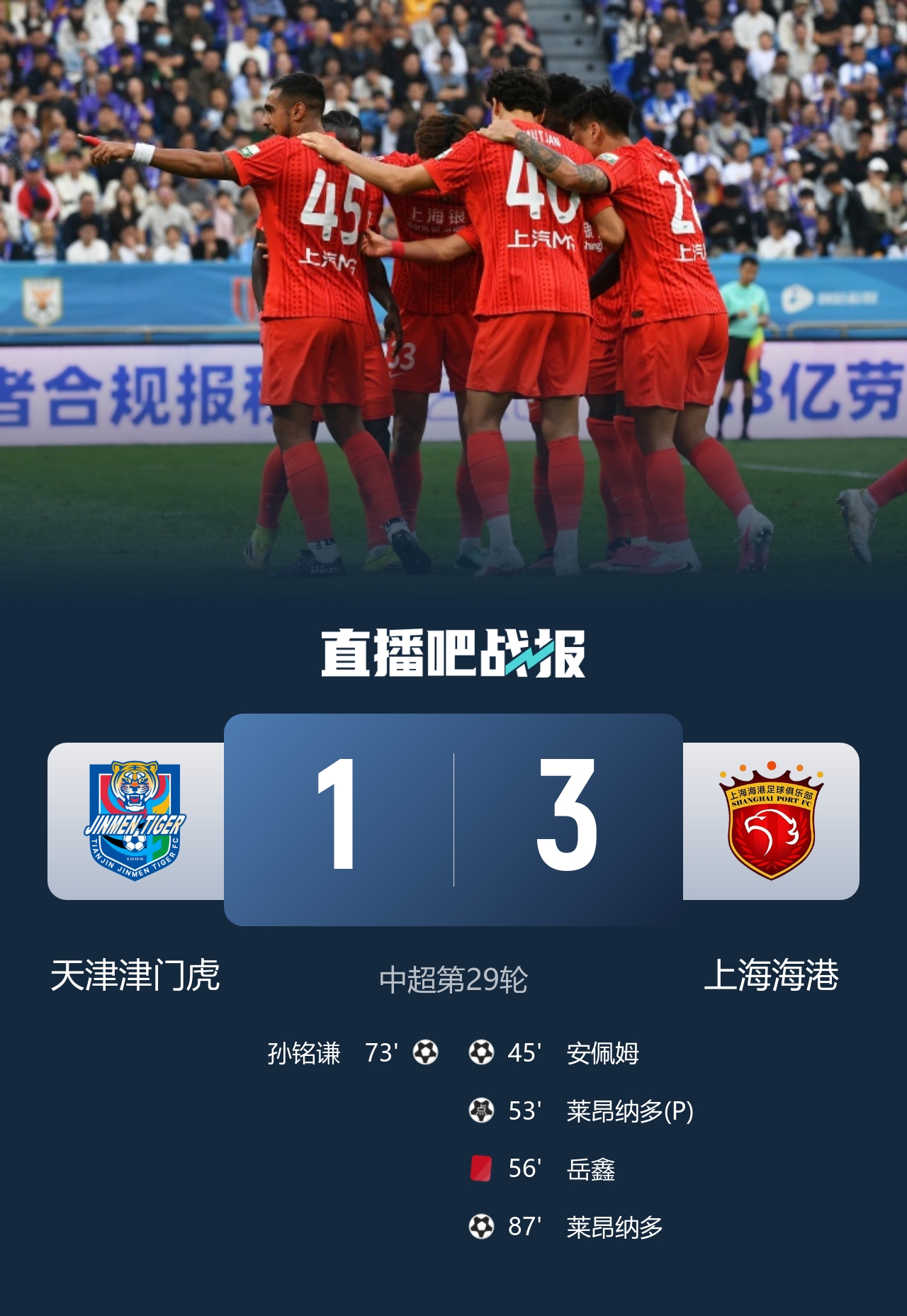 三连胜！十人海港3-1津门虎 莱昂纳多2射1传安佩姆破门岳鑫直红